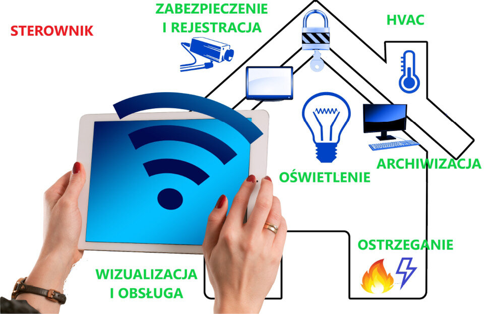 Automatyka